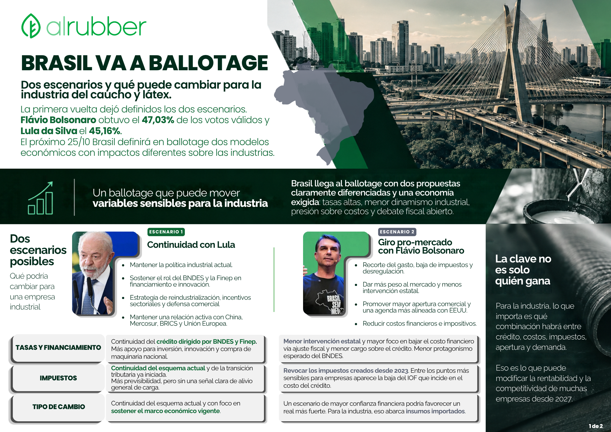 Elecciones en Brasil LATAM