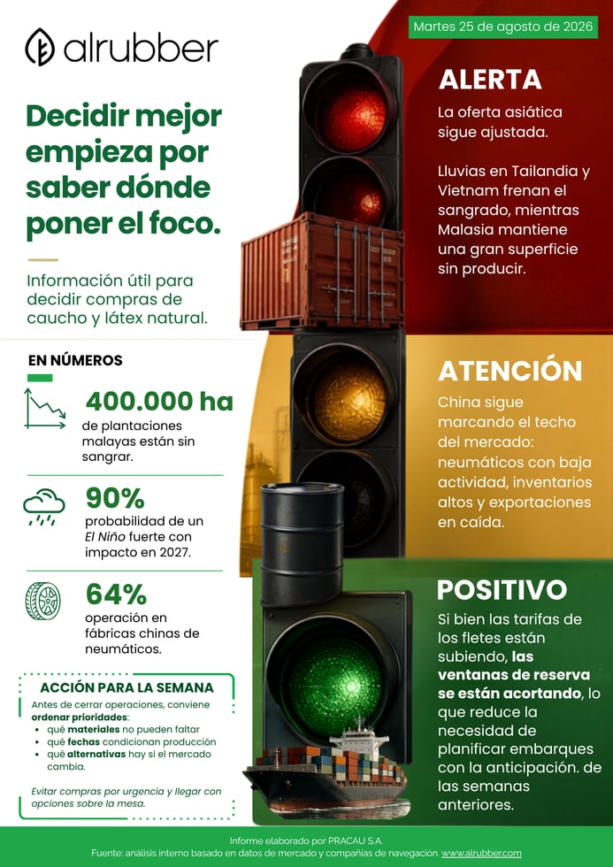 Infome Alrubber LATAM 25062026